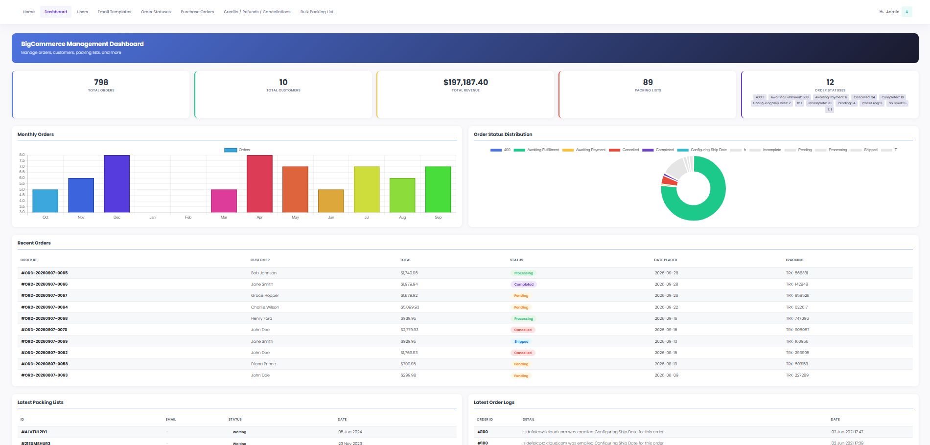 Bigcommerce Management
