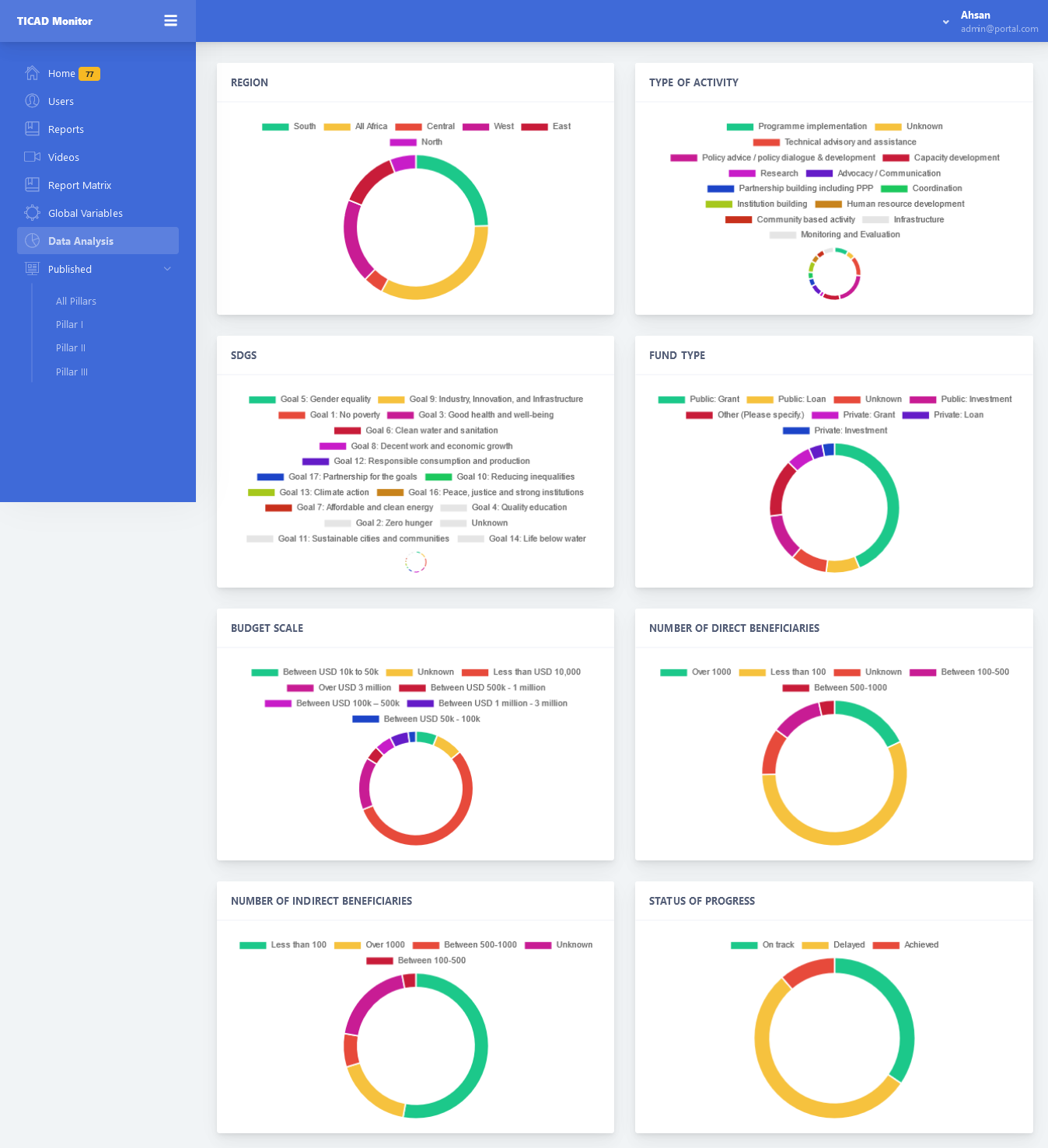 Project Details