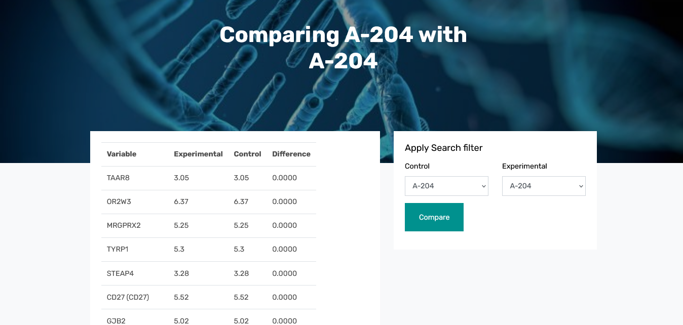 Gene Compare Genecompare - Project Details